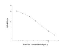 Rat CRH (Corticotropin Releasing Hormone) ELISA Kit