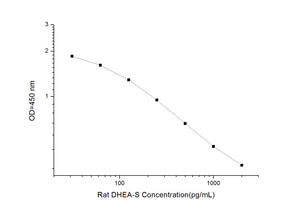 Rat DHEA-S(Dehydroepiandrosterone Sulfate)ELISA Kit