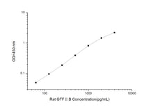 Rat GTF?B (General Transcription Factor IIB) ELISA Kit