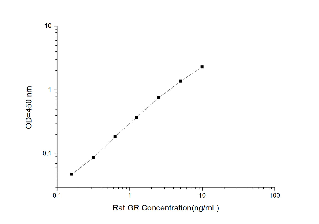 Rat GR (Glucocorticoid Receptor) ELISA Kit