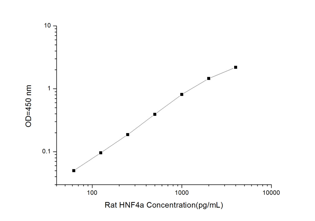 Rat HNF4a (Hepatocyte Nuclear Factor 4 Alpha) ELISA Kit