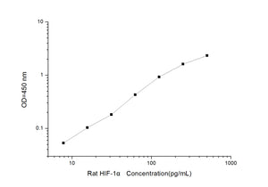 Rat HIF-1? (Hypoxia Inducible Factor 1 Alpha) ELISA Kit