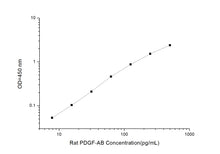 Rat PDGF-AB (Platelet-Derived Growth Factor AB) ELISA Kit