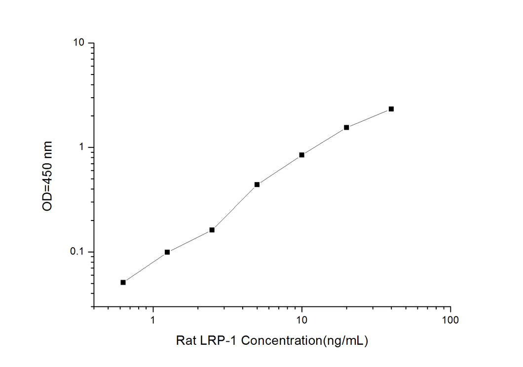 Rat LRP-1 (Low-Density Lipoprotein-Receptor-Related Protein) ELISA Kit