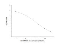 Rat LHRH (Luteinizing Hormone-Releasing Hormone) ELISA Kit