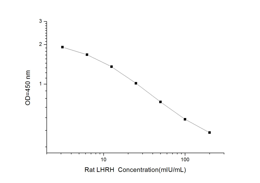 Rat LHRH (Luteinizing Hormone-Releasing Hormone) ELISA Kit