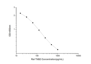 Rat TXB2 (Thromboxane B2) ELISA Kit