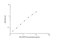 Rat TPPP (Tubulin Polymerization Promoting Protein) ELISA Kit