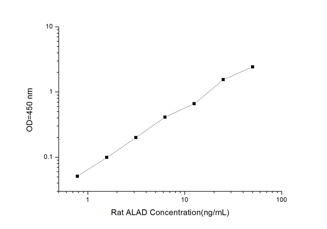 Rat ALAD(Aminolevulinate Delta Dehydratase)ELISA Kit