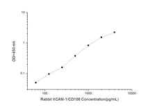 Rabbit VCAM-1/CD106  (soluble Vascuolar Cell Adhesion Molecule 1) ELISA Kit