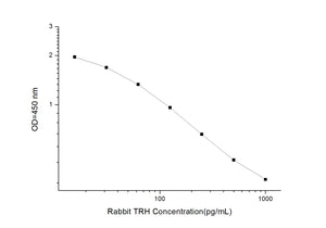 Rabbit TRH (Thyrotropin Releasing Hormone) ELISA Kit